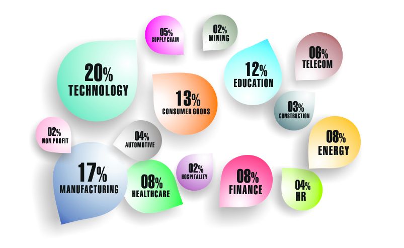 Taiwan Email Address List Segmentation by Industries