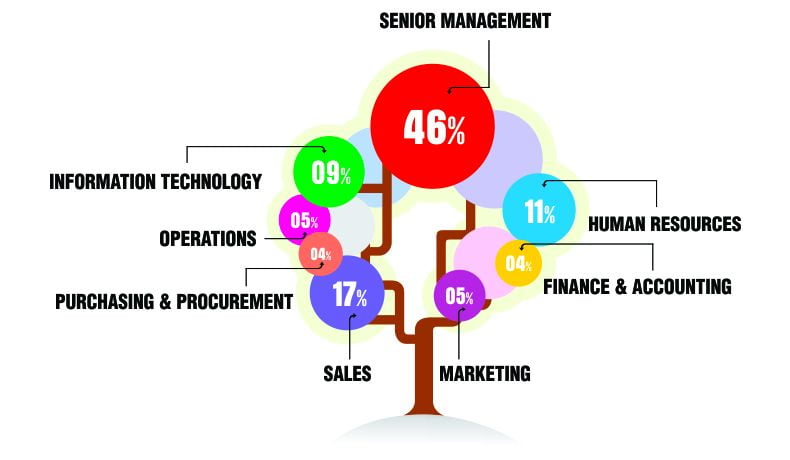 Taiwan Email Address List Segmentation by Job Roles