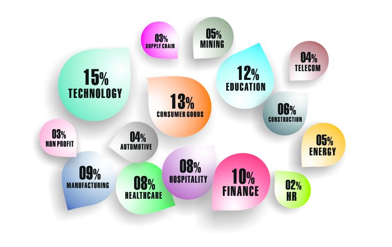 Thailand Email Address List Segmentation by Industries