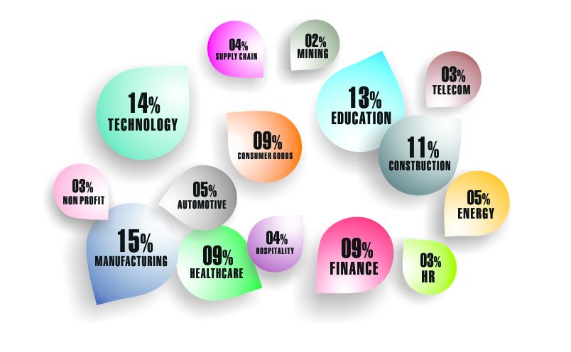 Turkey Email List Segmentation by Industries
