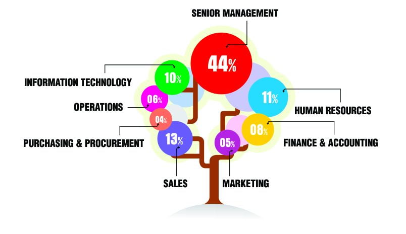 Turkey Email Address List Segmentation by Job Roles