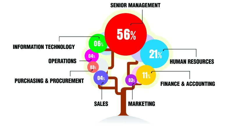 Venezuela Email Address List Segmentation by Job Roles