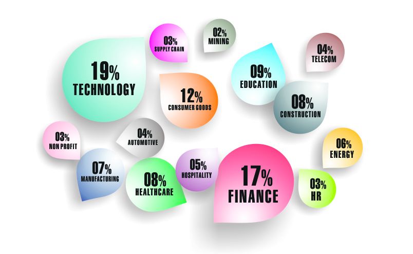 Vietnam Email Address List Segmentation by Industries