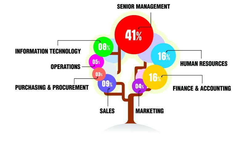 South Africa Email Database Segmentation by Job Roles