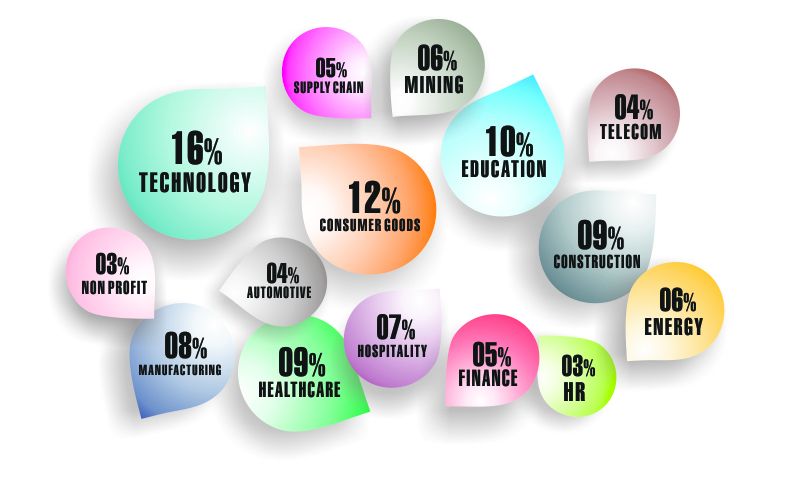 South Africa Email List Segmentation by Industries