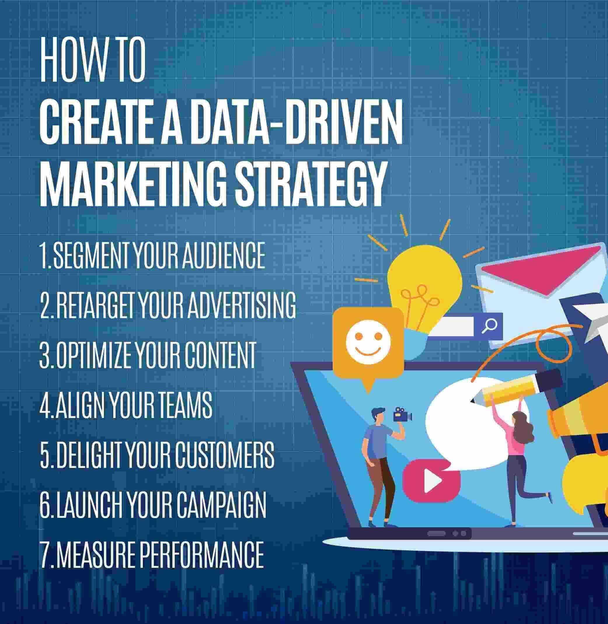 how to create data driven marketing startegy step by step