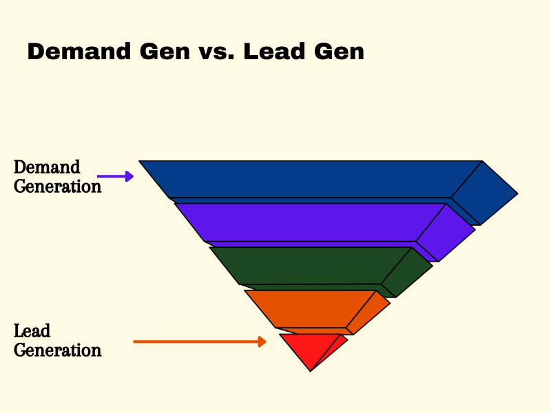 Demand gen vs lead gen