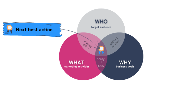 demand gen plan
