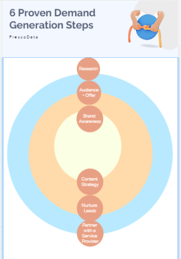 Demand gen steps