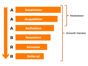 growth-hacking-pirate-funnel
