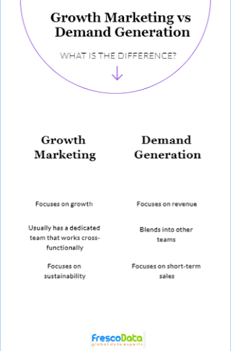 growth-markeing-vs-demand-gen