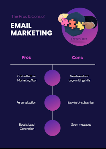 email marketing frescodata