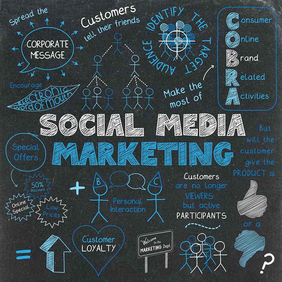The Best Social Media Marketing Services for Building an Online Presence