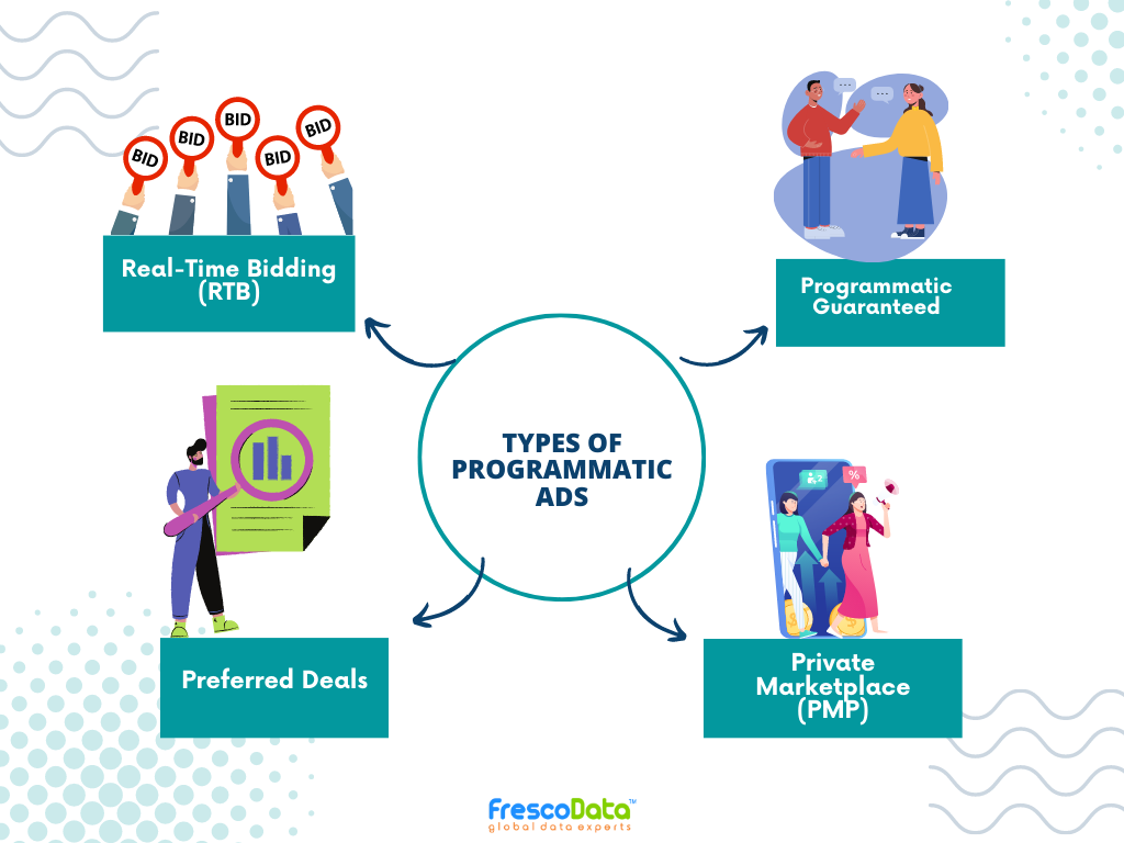 Types of Programmatic Ads