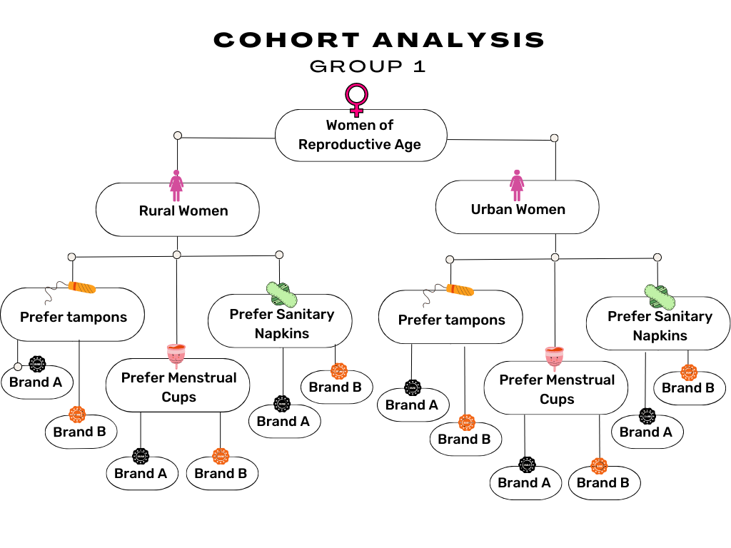 COHORT ANALYSIS