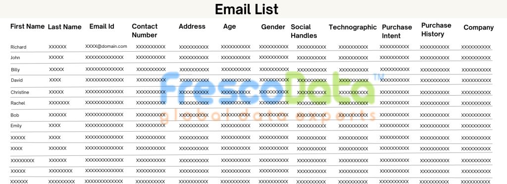 Pharmacist Email Lists 2023 | FrescoData