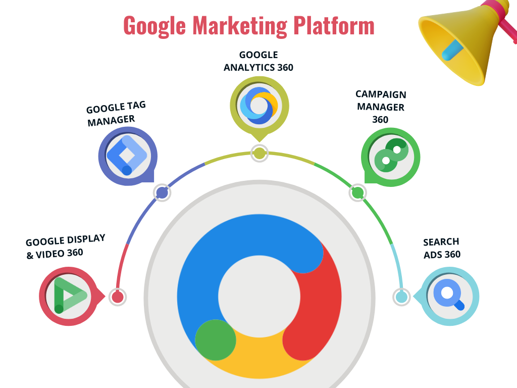 Omnichannel Retail: Exploring Google’s Tools and Features