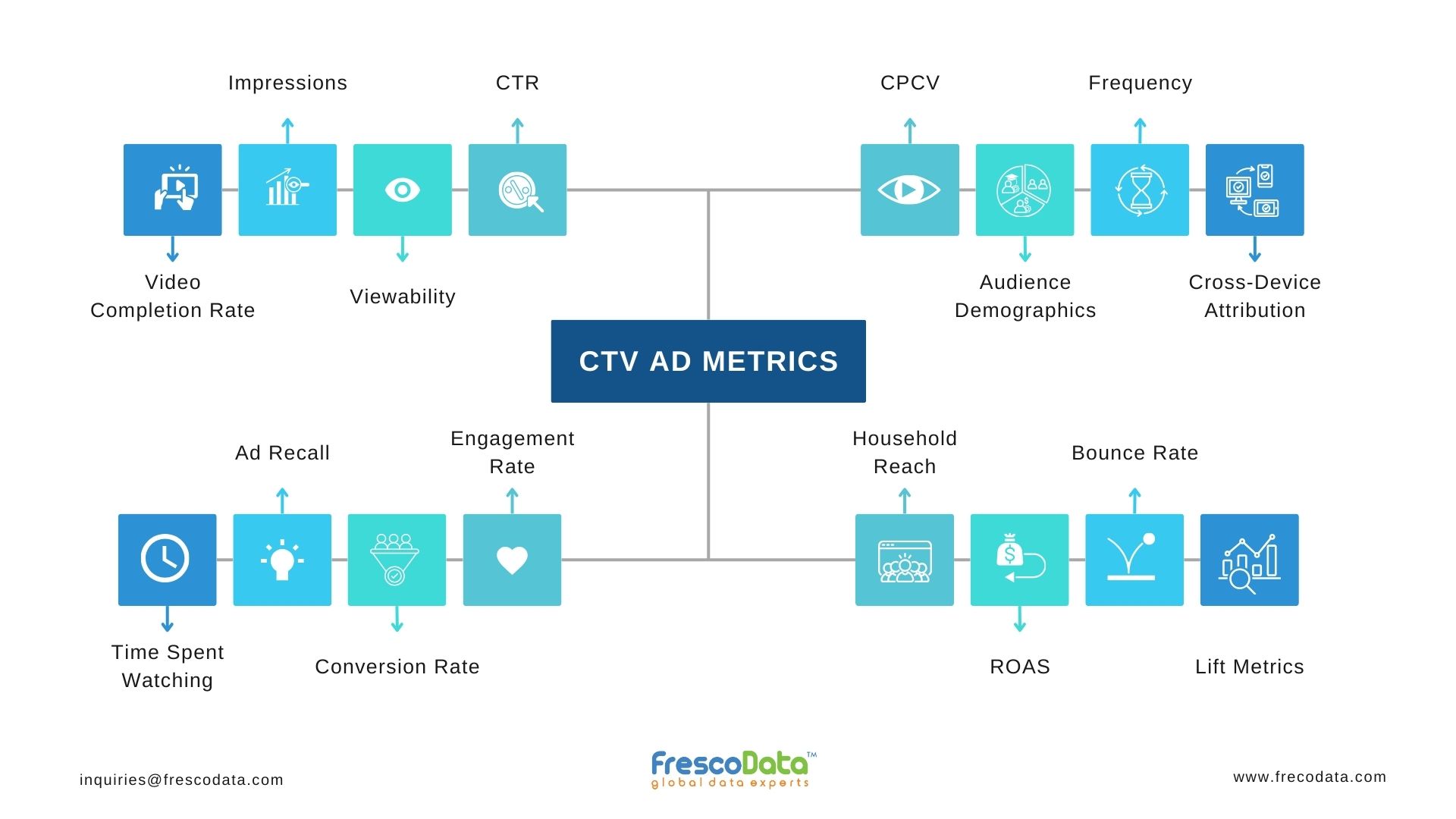 CTV Metrics | FrescoData
