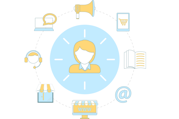 What is Omnichannel Marketing?