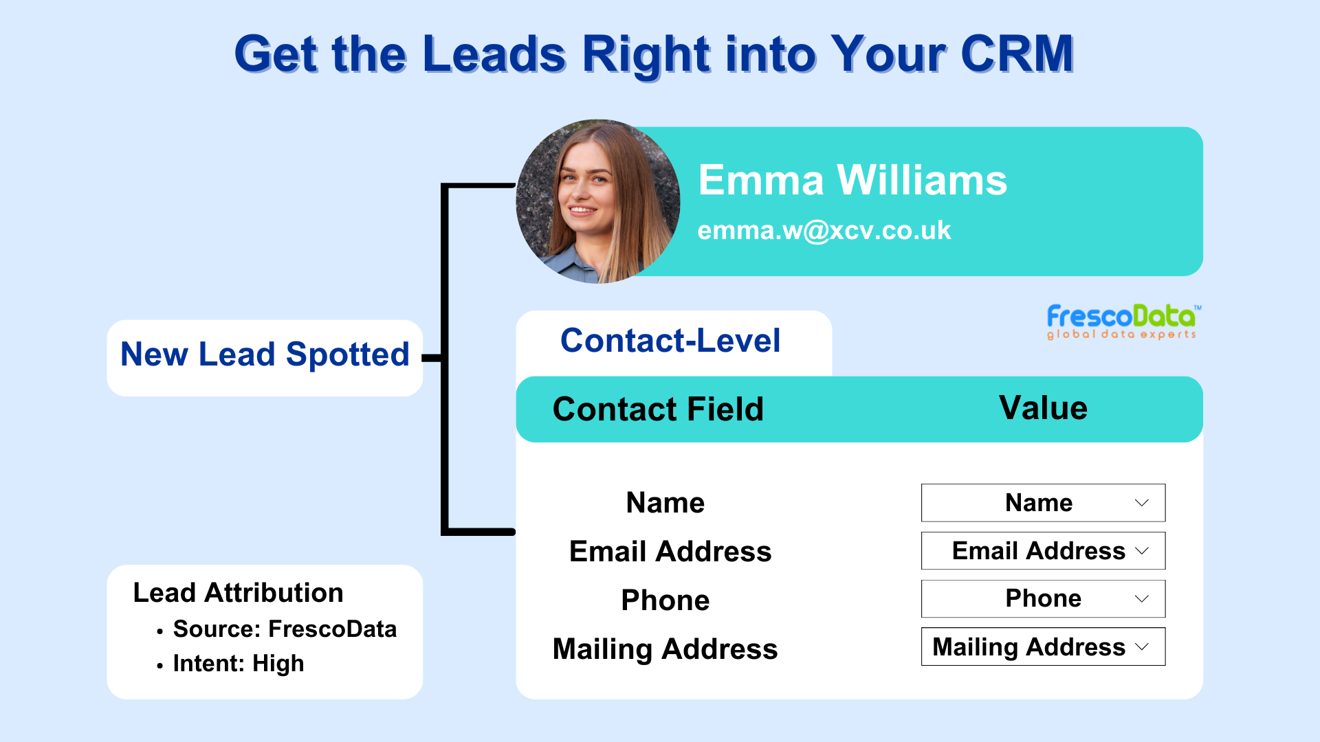 3 Reasons to Buy Email List